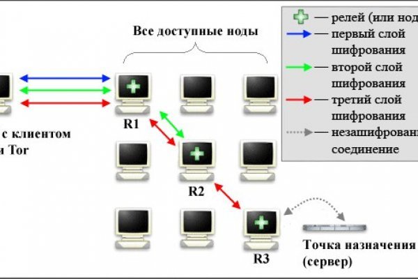 Промокоды omg omg